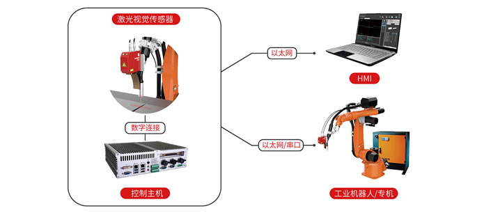 焊縫跟蹤主要的兩種工作方式的特點是什么