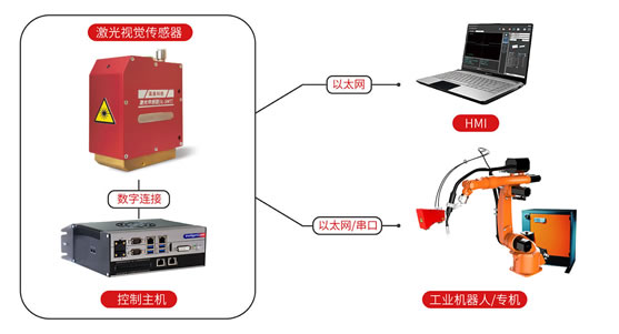 焊縫跟蹤系統(tǒng)原理圖