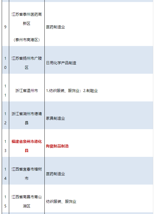 名单公布!福建榜上有名